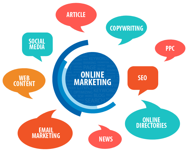 Online-Marketing-plans